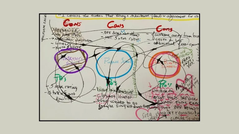 neurographic art and visual thinking map out faster decision making