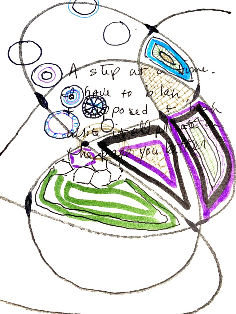 neurographic art speeds decision-making when you are stuck in a loop